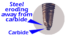 studwear.gif (8763 bytes)